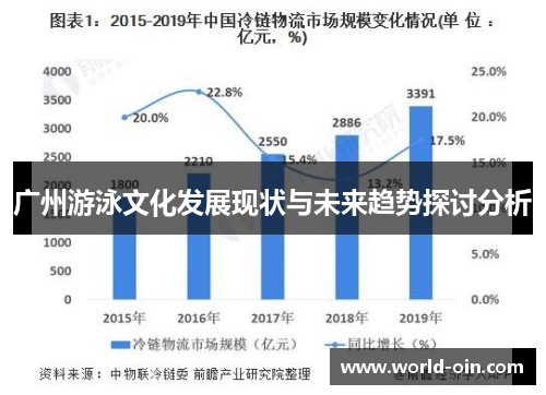 广州游泳文化发展现状与未来趋势探讨分析